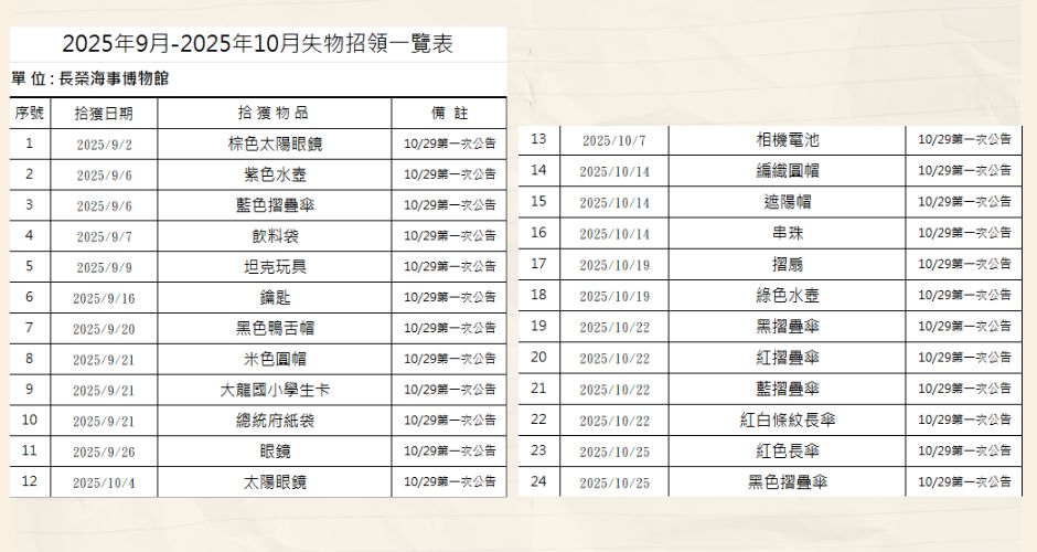 海博館失物招領