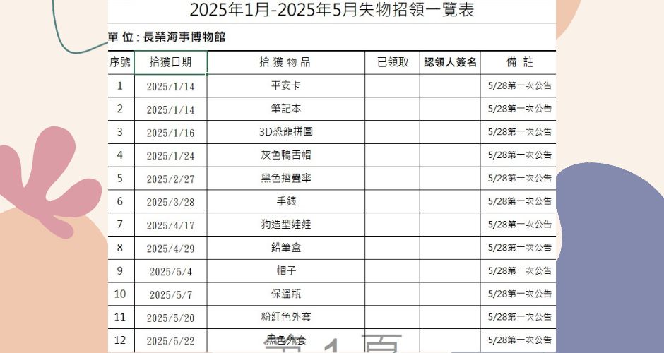 2025年1-5月遺失物招領公告