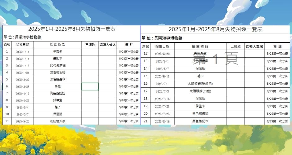 2025年1-8月遺失物招領公告